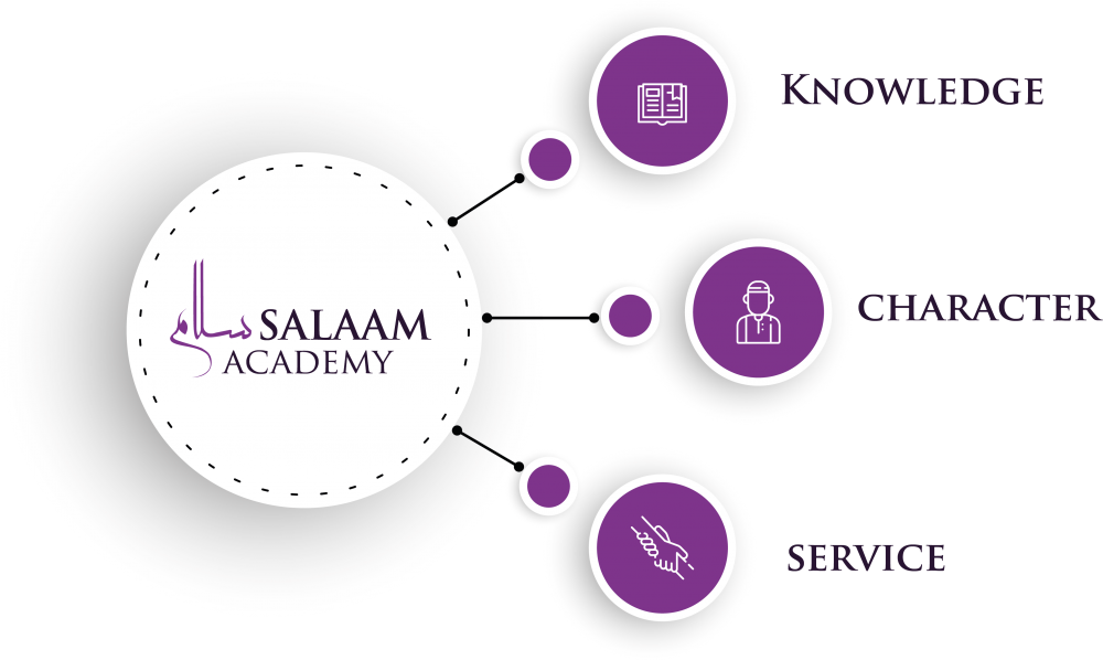 knowledge-character-service-vision-illustration